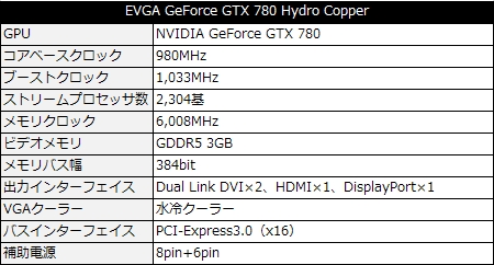 EVGA_GTX780_HYDRO_450x242.jpg
