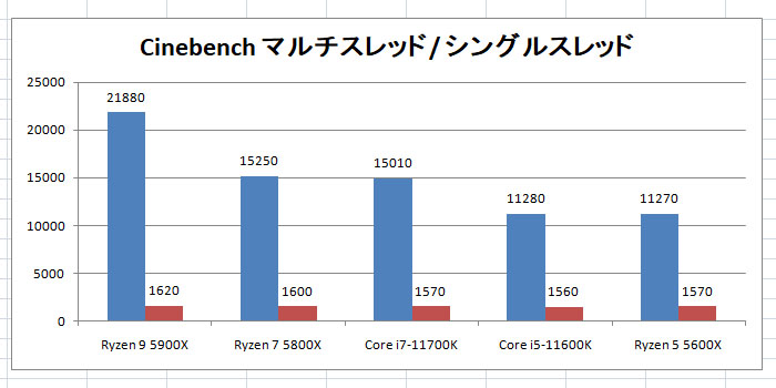 厳選！AMD対応おすすめCPU 4選！ | Nukkato （ぬっかと） FPS BLOG